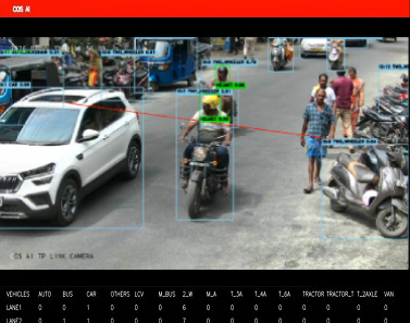 AI-based analytics and incident detection at constrained locations